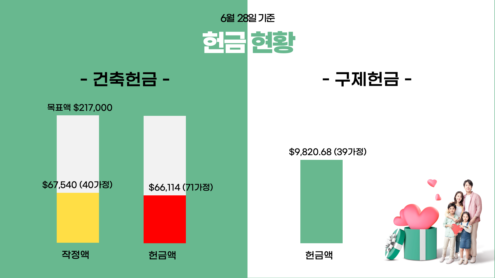 0628_ㅎㅓㄴㄱㅡㅁㅎㅕㄴㅎㅘㅇ.png